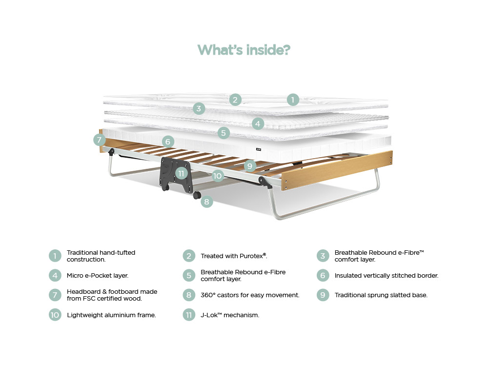 4ft Small Double JayBe JBed Micro ePocket Folding Bed (with Pocket