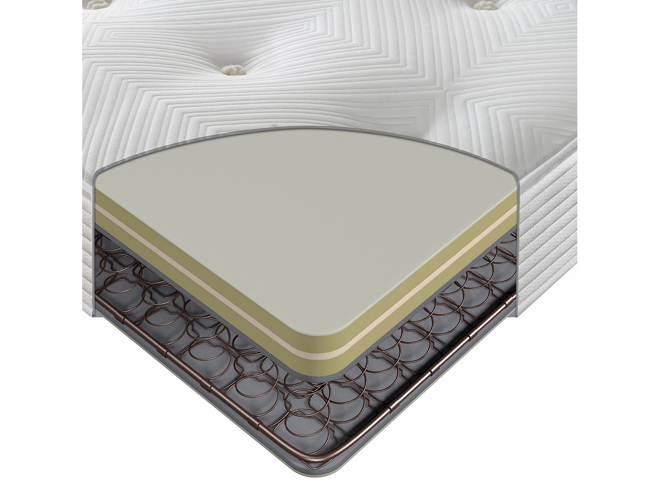 4ft6 Double Sealy ActivSleep Ortho Extra Firm Mattress